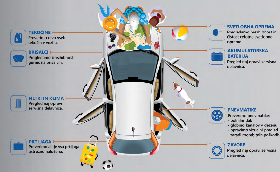 priprava na počitnice